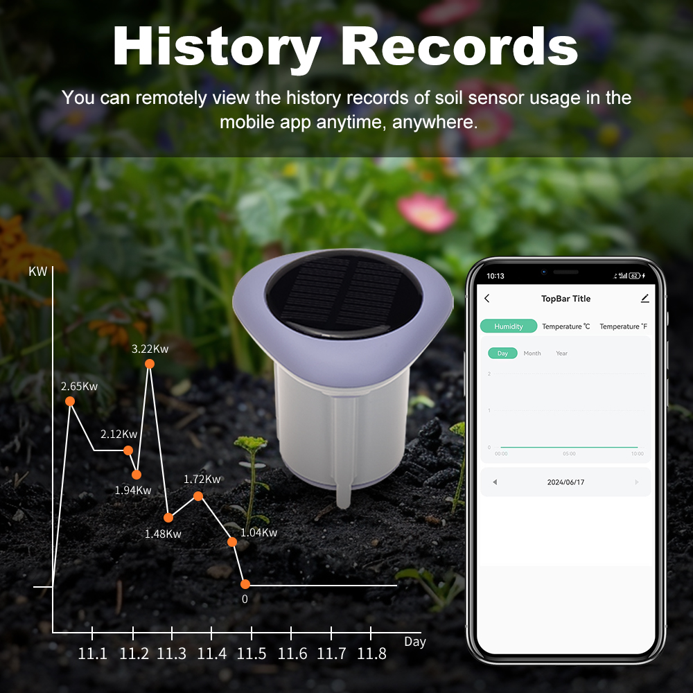 Capteur de sol solaire intelli - Smart Soil Sensor avis et prix