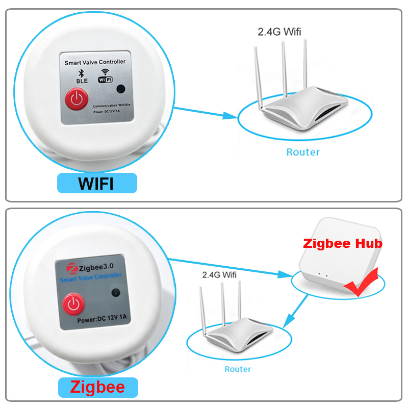 Minuteur d'arrosage intelligen - Smart Garden Tap Timer avis et prix
