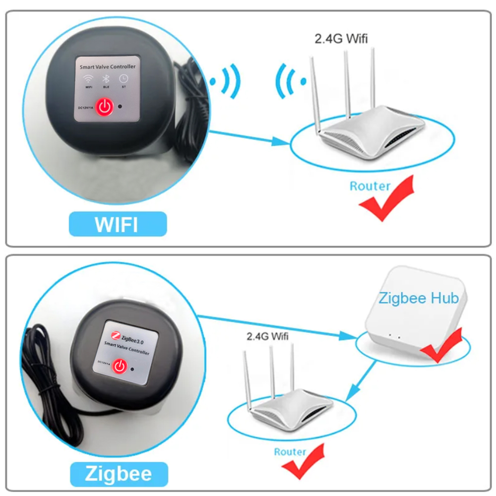 Minuteur d'arrosage intelligen - Smart Garden Instructions avis et prix